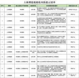 印花稅,做什么,會(huì )計科目,房屋