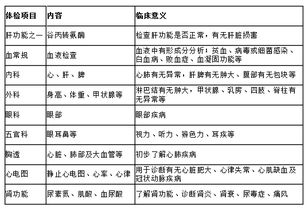 體檢,職工,會計科目