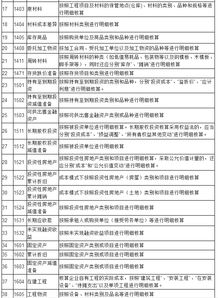 建筑用會(huì )計科目