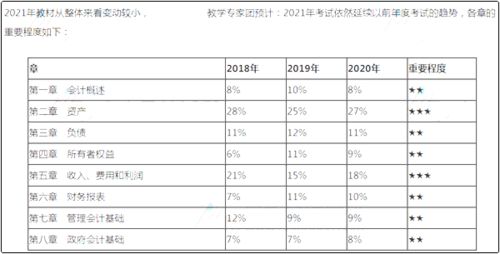 管理人員的工作服在會(huì )計科目,管理人員工資會(huì )計科目,車(chē)間工人和管理人員的會(huì )計科目