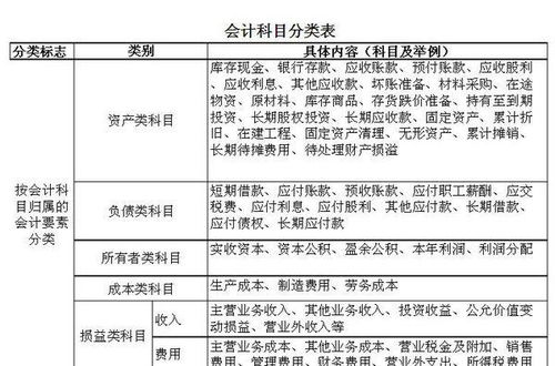 會計(jì)科目屬性不包括哪些