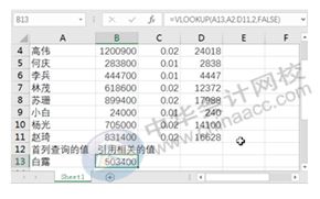 會(huì )計科目用錯怎么調整,會(huì )計科目用錯怎么更正,會(huì )計科目用錯違反什么規定