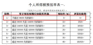 年終獎單獨計稅發(fā)放,年終獎單獨發(fā)放如何扣稅,年終獎做什么會(huì )計科目