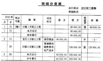 事業(yè)單位職工食堂會(huì )計處理,事業(yè)單位職工薪酬會(huì )計科目,事業(yè)單位職工食堂費用會(huì )計處理