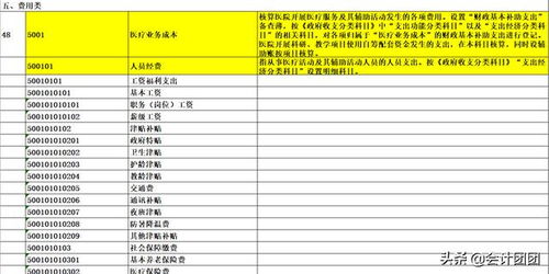 溢價(jià),會(huì )計科目