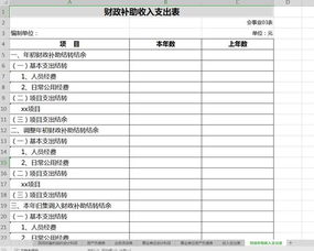 組織機構,會(huì )計科目