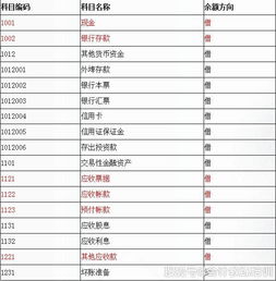 5個(gè)資產(chǎn)類(lèi)的會(huì )計科目,十個(gè)資產(chǎn)類(lèi)會(huì )計科目,特殊的資產(chǎn)類(lèi)會(huì )計科目