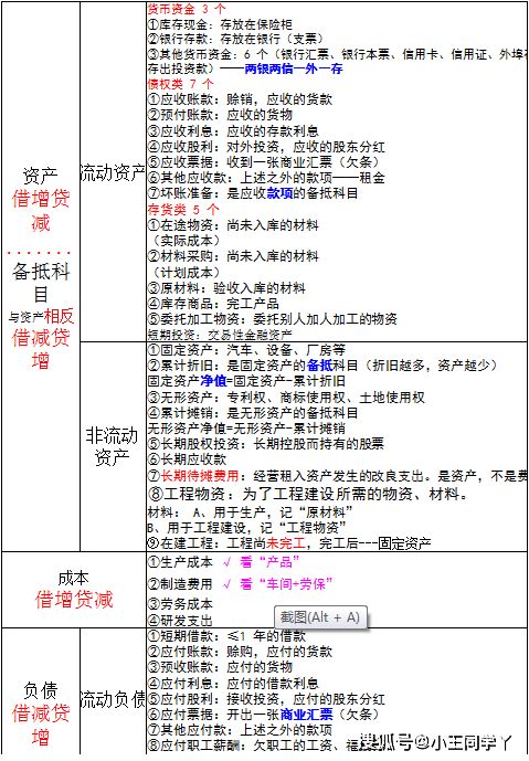 會(huì )計科目的記住方向