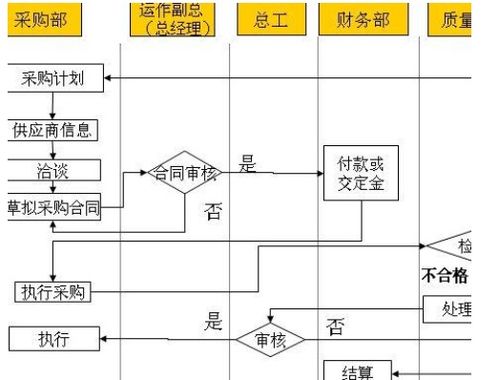 原材料對應(yīng)的會計(jì)科目,原材料入庫會計(jì)科目,原材料會計(jì)科目編碼