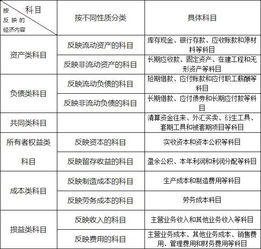 送給,會(huì )計科目,東西,客戶(hù)