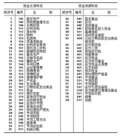 化工企業(yè)的會(huì )計科目