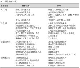 分析與評(píng)價(jià)方法研究方法有哪些方法