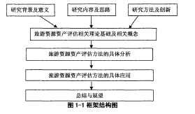 評估研究方法有哪些方法有哪些方法