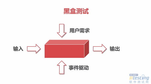 黑盒測試常用的設計方法有哪些
