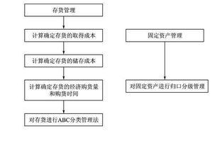 常見(jiàn)的管理方法有哪些