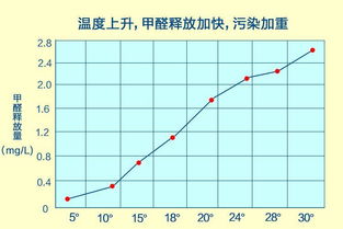 在采取哪些治理空氣的方法
