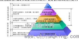 控制施工質(zhì)量的方法有哪些