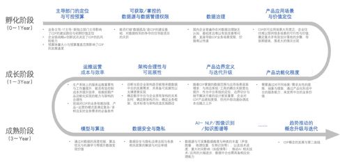 汽車(chē)營(yíng)銷(xiāo)技術(shù)與方法有哪些