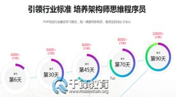 php培訓有哪些方法