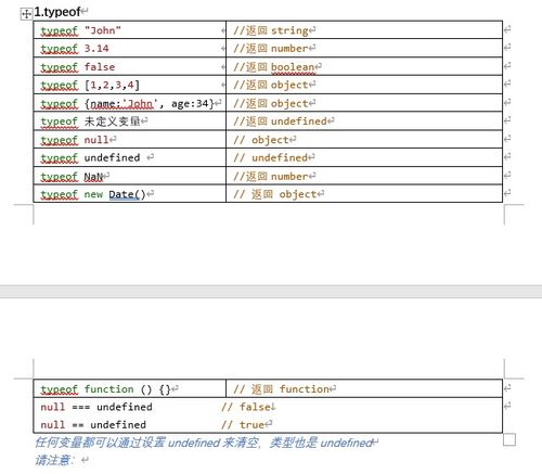 js檢測類(lèi)型的方法有哪些