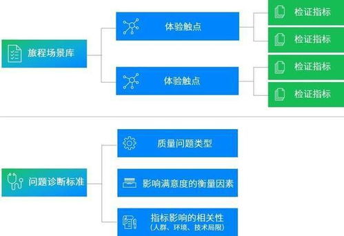 設計階段質(zhì)量控制的方法有哪些