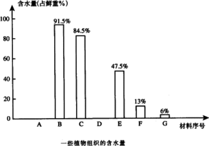 測定含水量的方法有哪些()