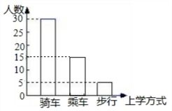 小數學(xué)的統計方法有哪些內容