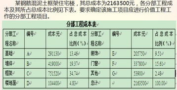 工程計算成本的方法有哪些