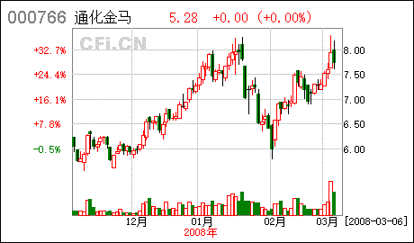 固定資產(chǎn)的計價(jià)方法通常有哪些