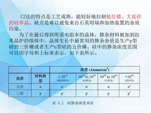 測定高聚物結晶速率的方法有哪些