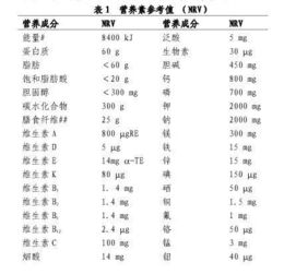常用的確定參考值范圍的方法有哪些