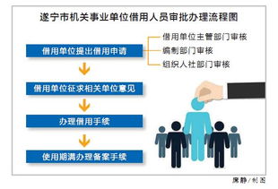 機關(guān)事業(yè)單位常用的管理方法一般包括哪些