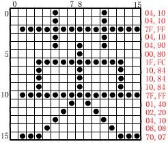 字的六種表示方法有哪些