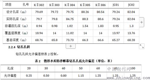帷幕先導孔灌漿有哪些方法