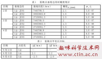 水平位移監測有哪些方法