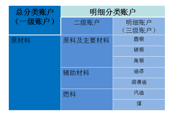 材料計算的會(huì )計方法有哪些內容