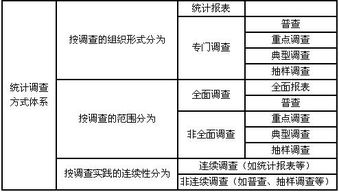 統計類(lèi)型的基本方法有哪些
