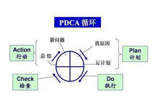 質(zhì)量控制采用的方法有哪些方法有哪些