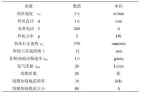 制備功能材料的常用方法有哪些