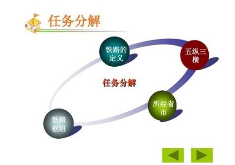 軟件項目任務(wù)分解常常采用哪些方法