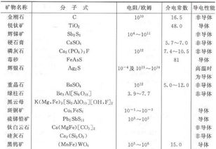 常用選礦方法有哪些