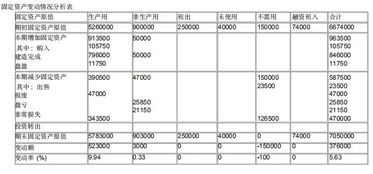 財務(wù)報表研究方法有哪些