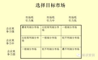 營(yíng)銷(xiāo)的研究方法有哪些