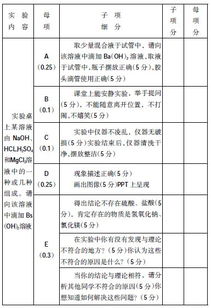 實(shí)驗統計方法有哪些內容