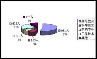 組織發(fā)展的實(shí)踐方法有哪些問(wèn)題