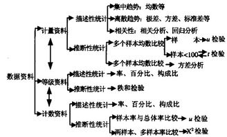 常用的統計學(xué)分析方法有哪些