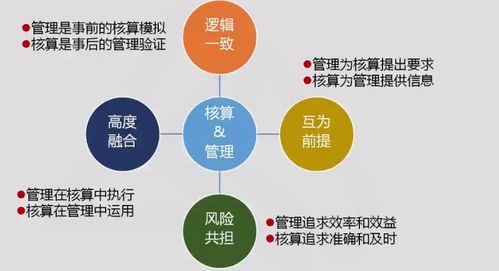 會(huì )計管理方法有哪些