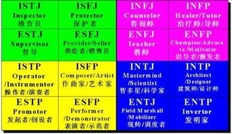 職業(yè)性格測試有哪些方法