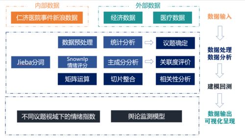 表處理的方法有哪些內容