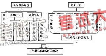 項目管理模型研究方法有哪些內(nèi)容